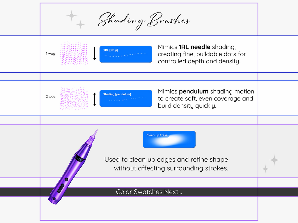 PMU Brushset for Procreate